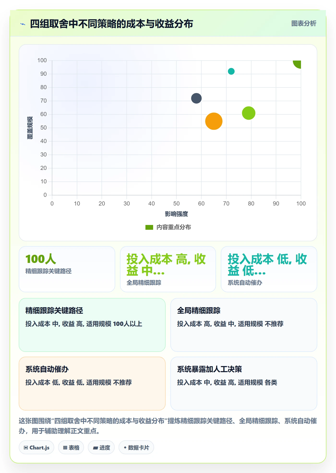 进度管理项目进度全流程:项目成员风险控制与一文讲清