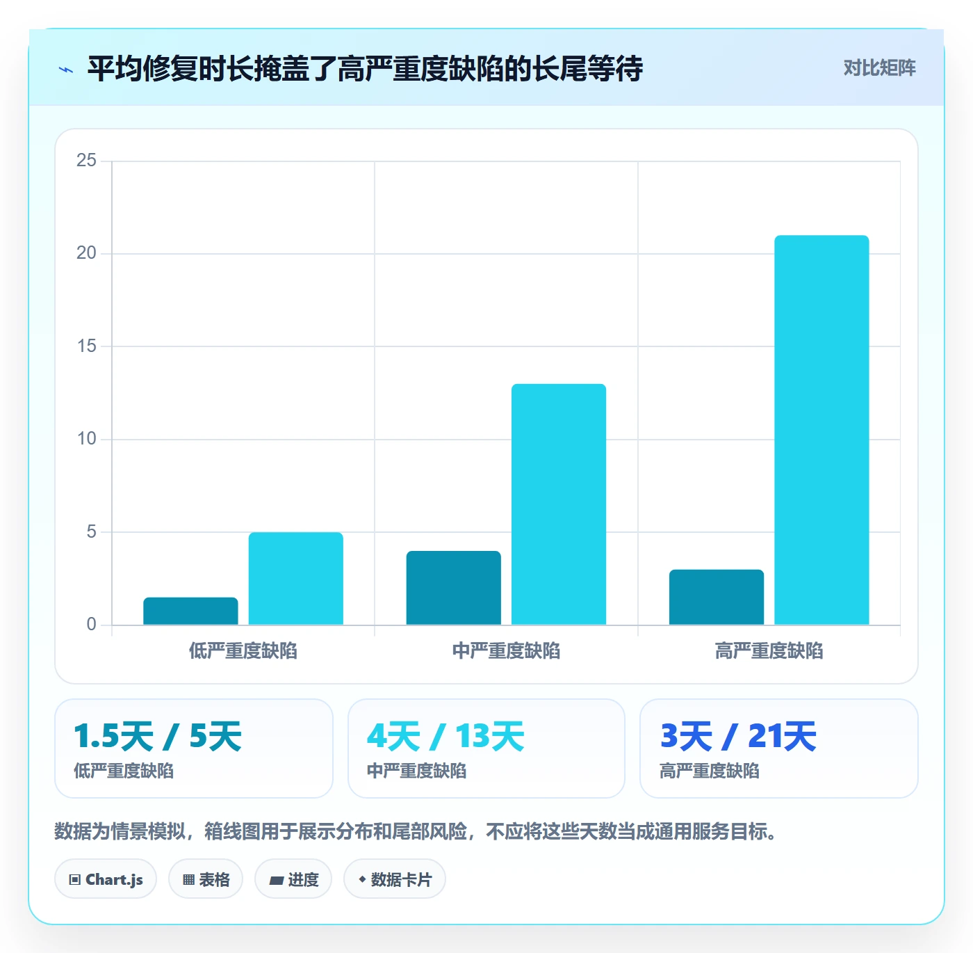 验证流程与规范:管理层Bug / 缺陷风险控制关键指标