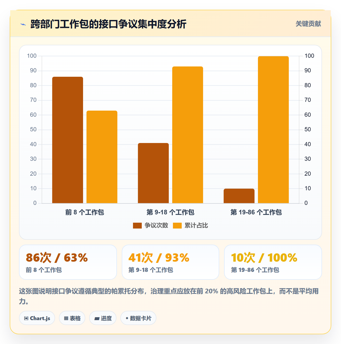 工作分解落地方案:跨部门团队开展项目范围的最佳实践案例解析