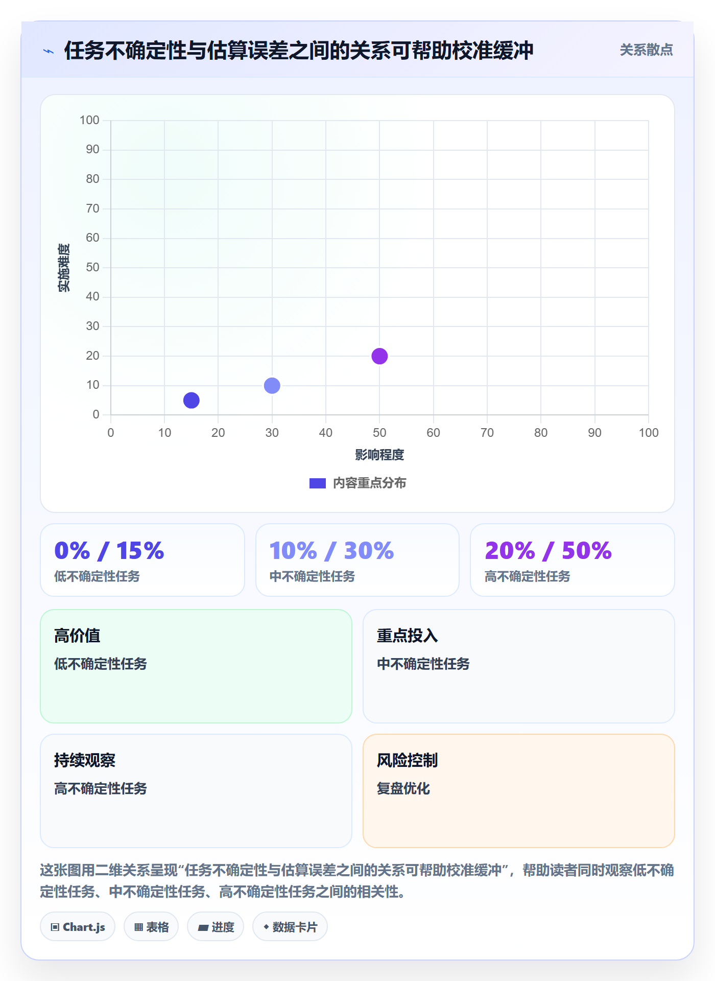 资源管理如何做好资源分配?项目成员效率提升与操作步骤