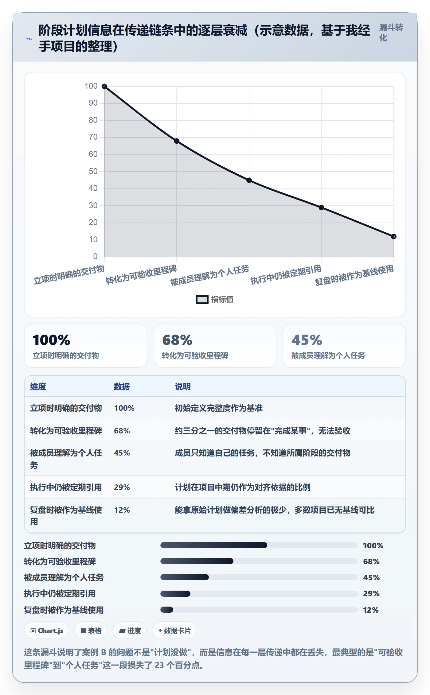 阶段计划管理指南:项目成员如何做好项目规划,效率提升全流程