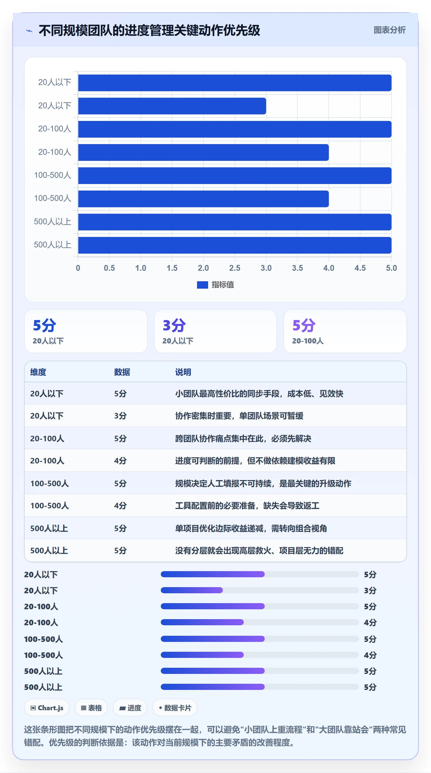 进度管理计划进度全流程:企业管理者效率提升与一文讲清