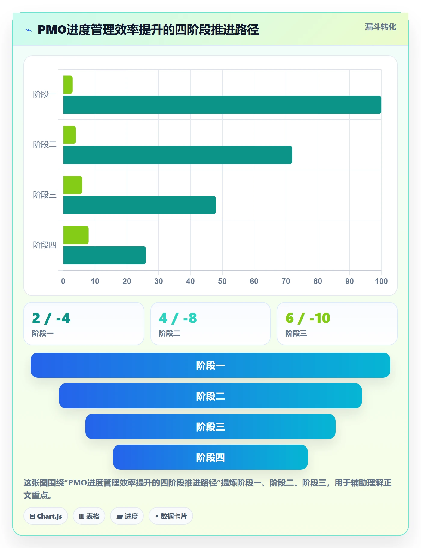 项目进度最佳实践:PMO进度管理效率提升,常见问题