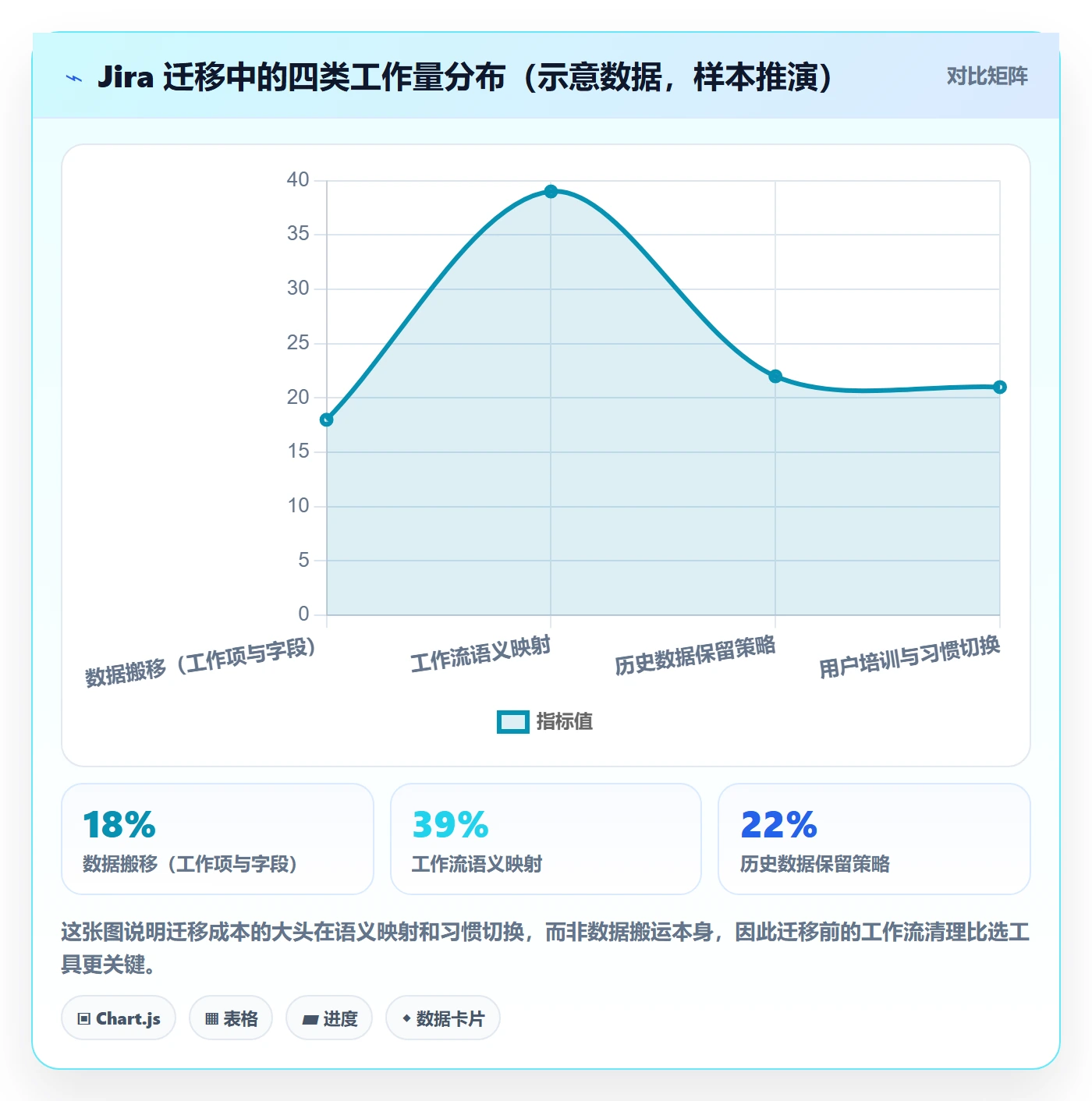 进展怎么做？PMO制度设计：进度跟踪从0到1
