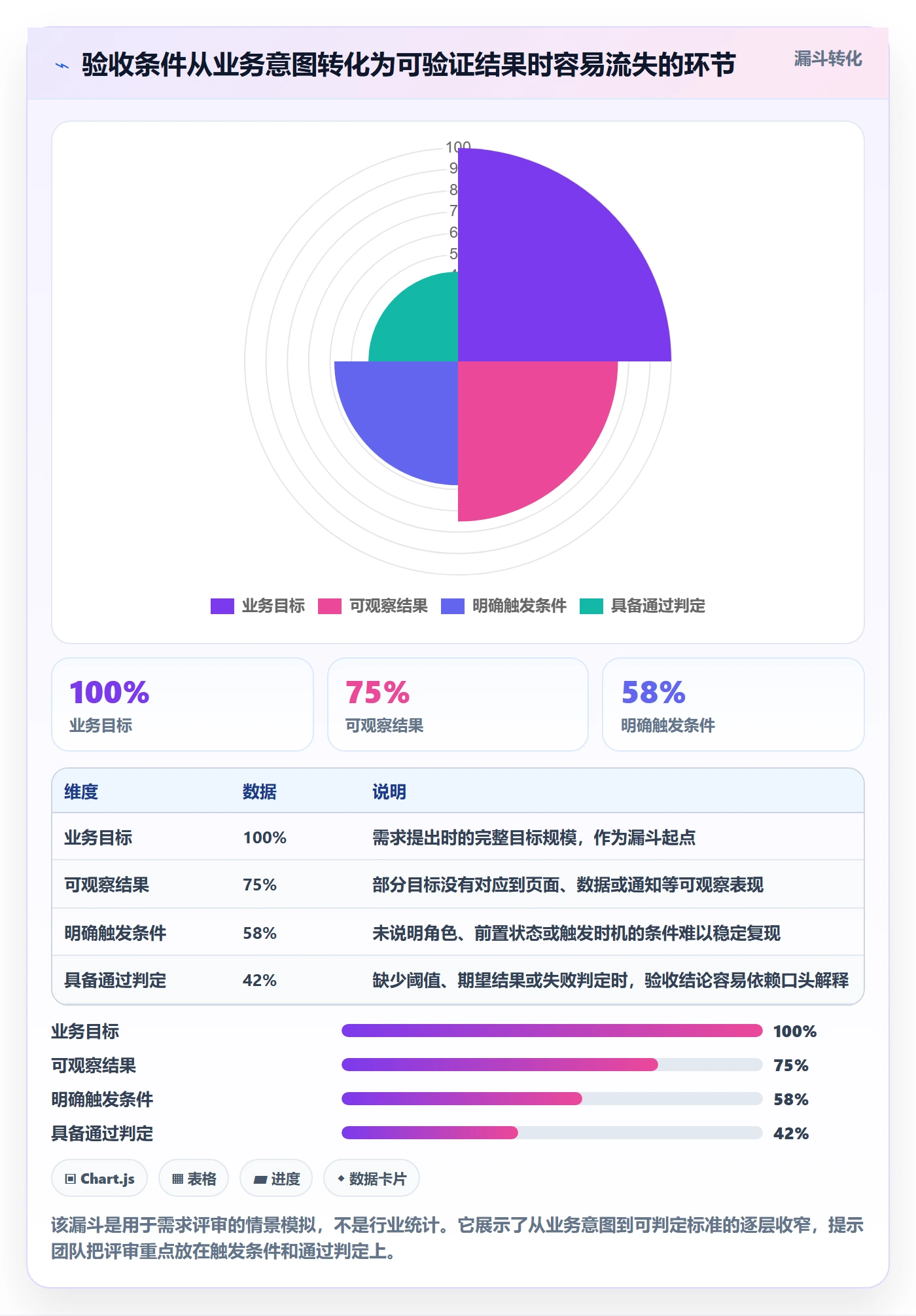 验收条件最佳实践：产品经理产品需求最佳实践，常见问题