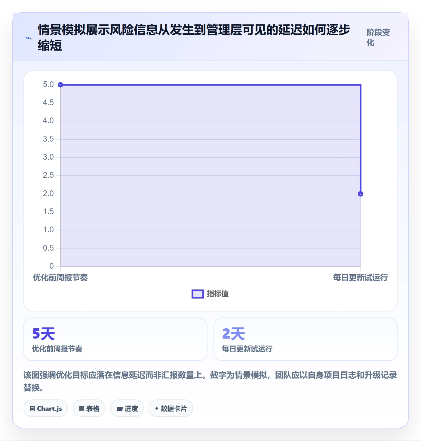 跟踪最佳实践：管理层进度跟踪效率提升，常见问题