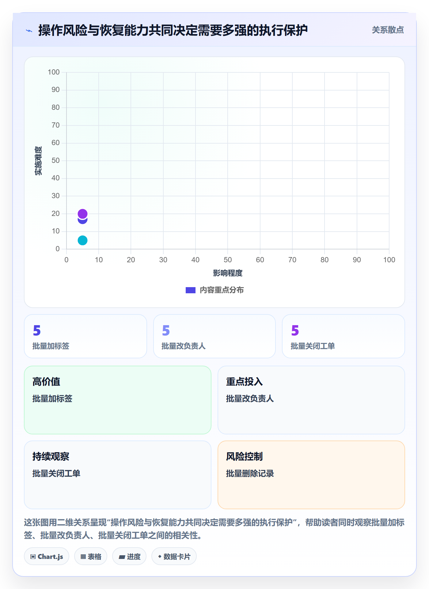 批量操作怎么做？产品经理协同管理：列表视图从0到1