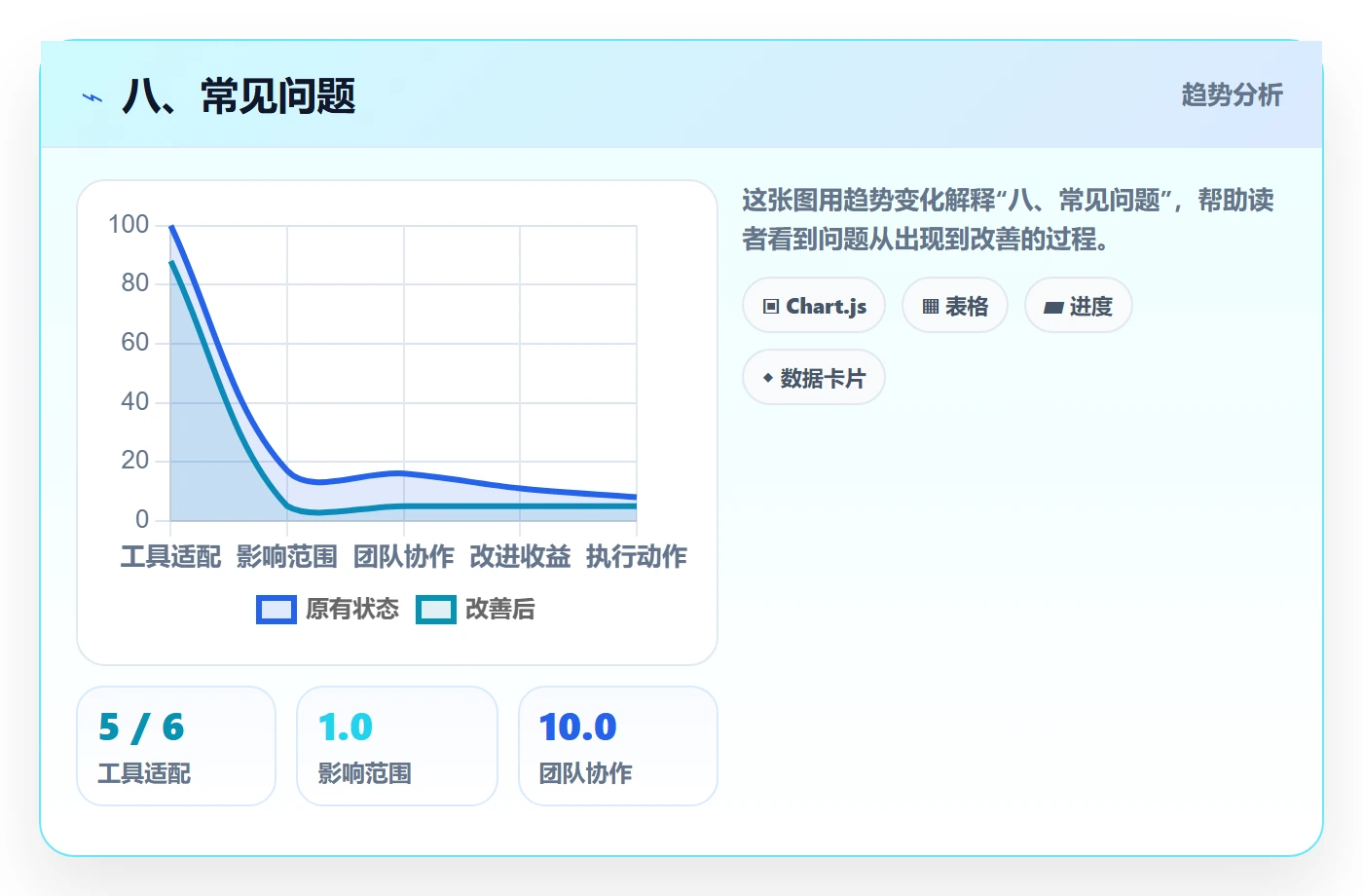 八、常见问题