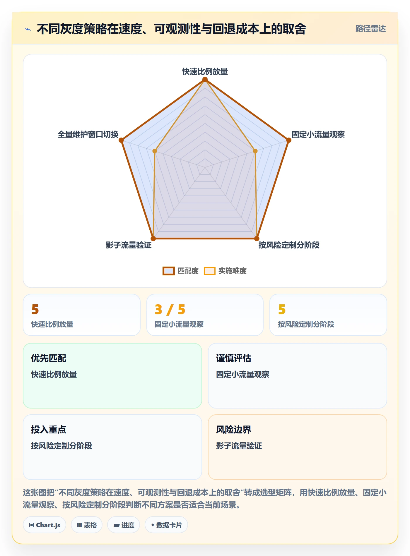 灰度发布实操方法：产品经理提升发布管理效率的落地方案方法与模板