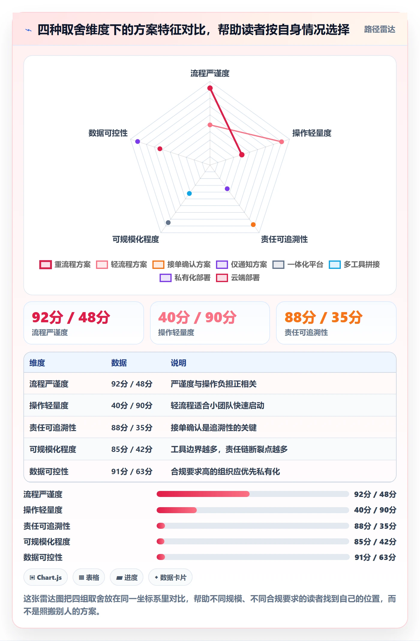 任务分派派发全流程:PMO协同管理与一文讲清