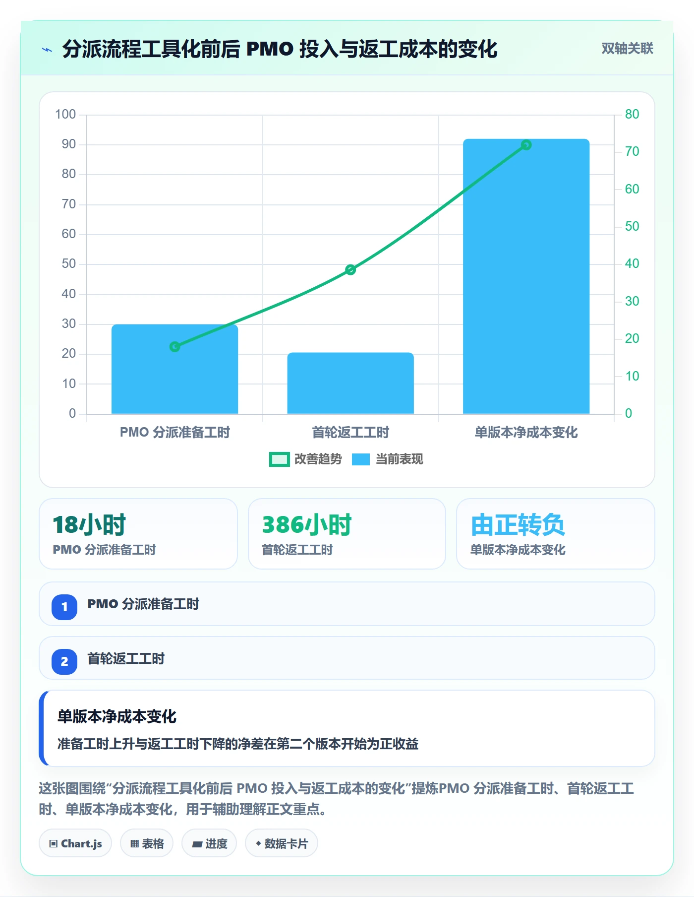批量分配管理指南:PMO如何做好任务分派,风险控制全流程