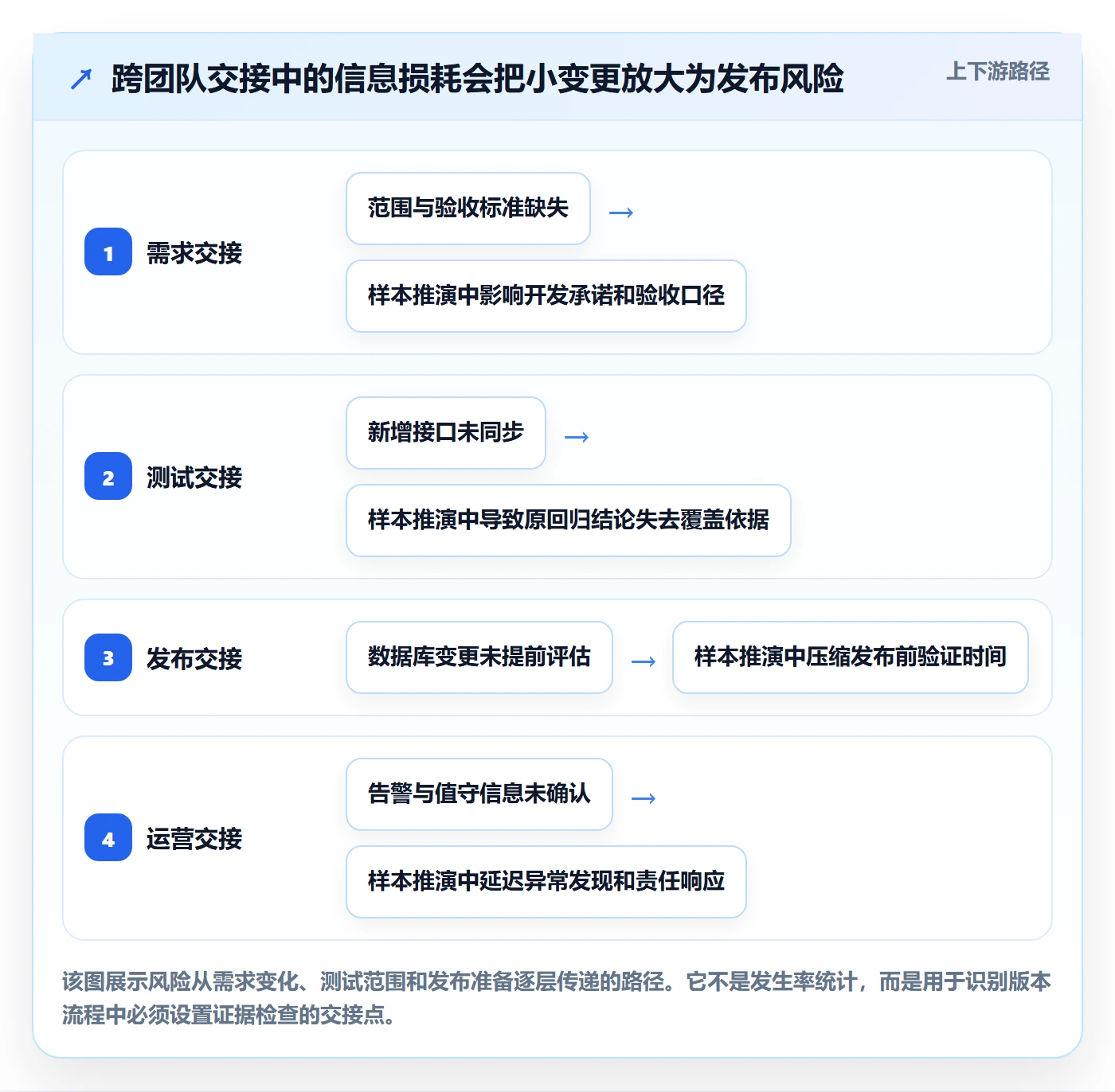 版本状态管理指南:管理层如何做好版本管理,风险控制全流程