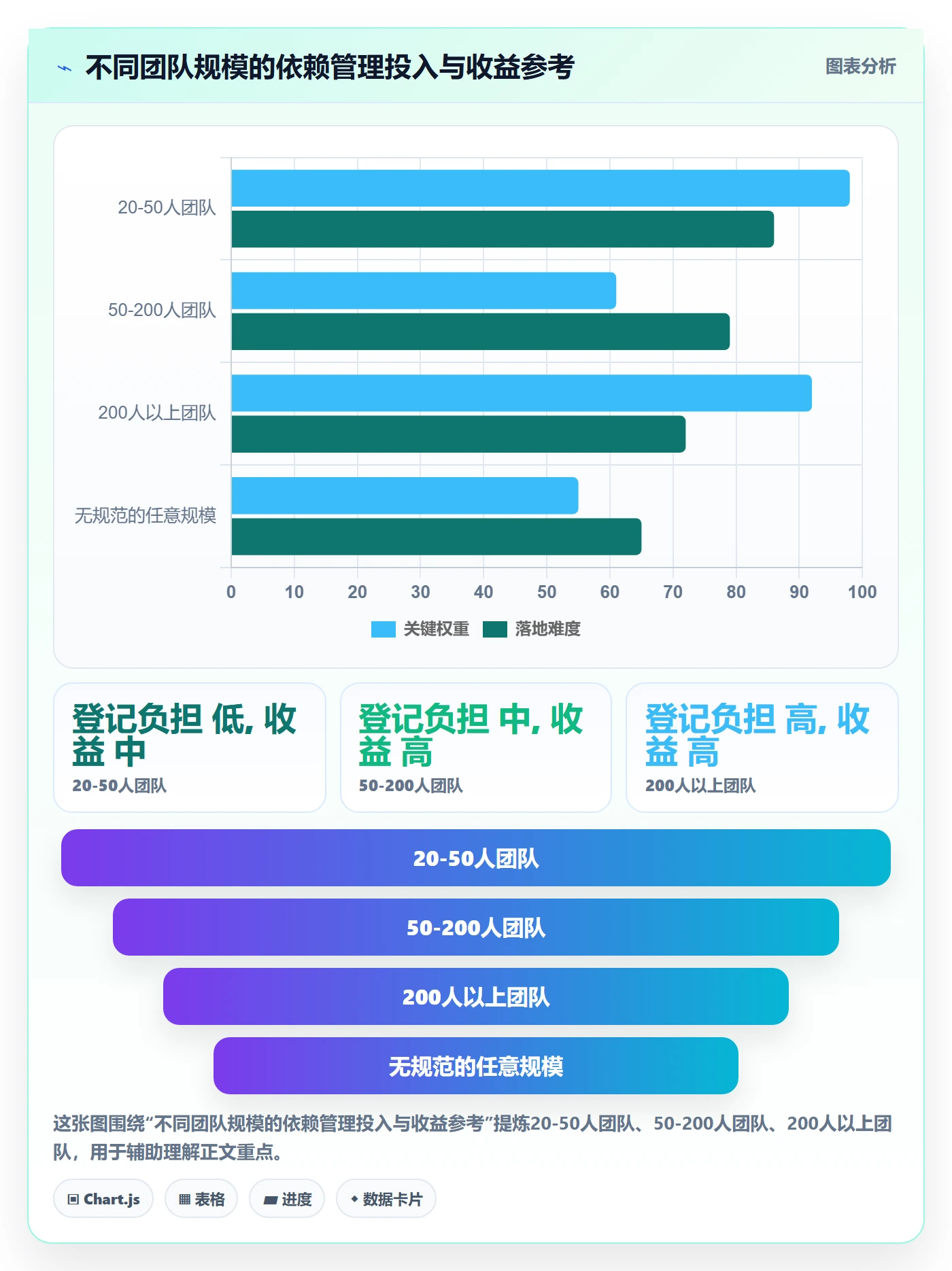 依赖关系流程与规范:跨部门团队任务依赖数据分析关键指标