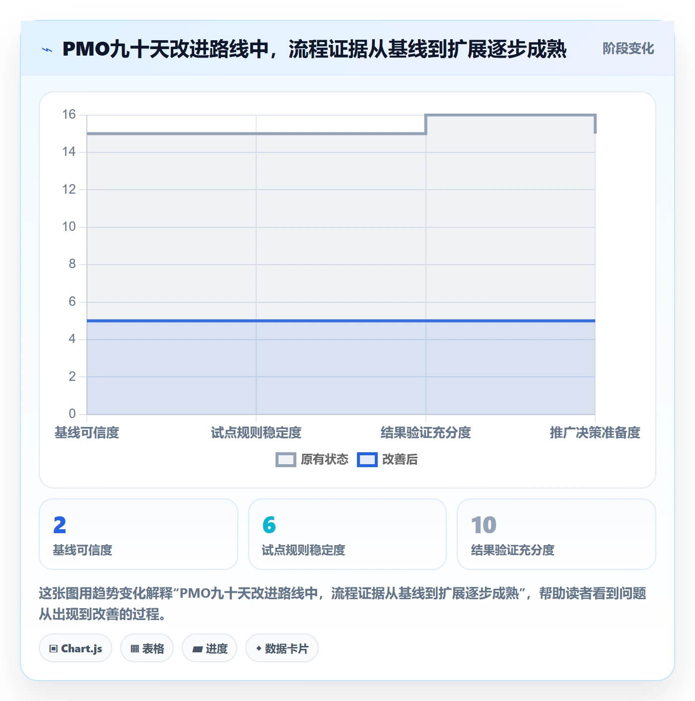 敏捷项目Scrum全流程：PMO流程优化与一文讲清
