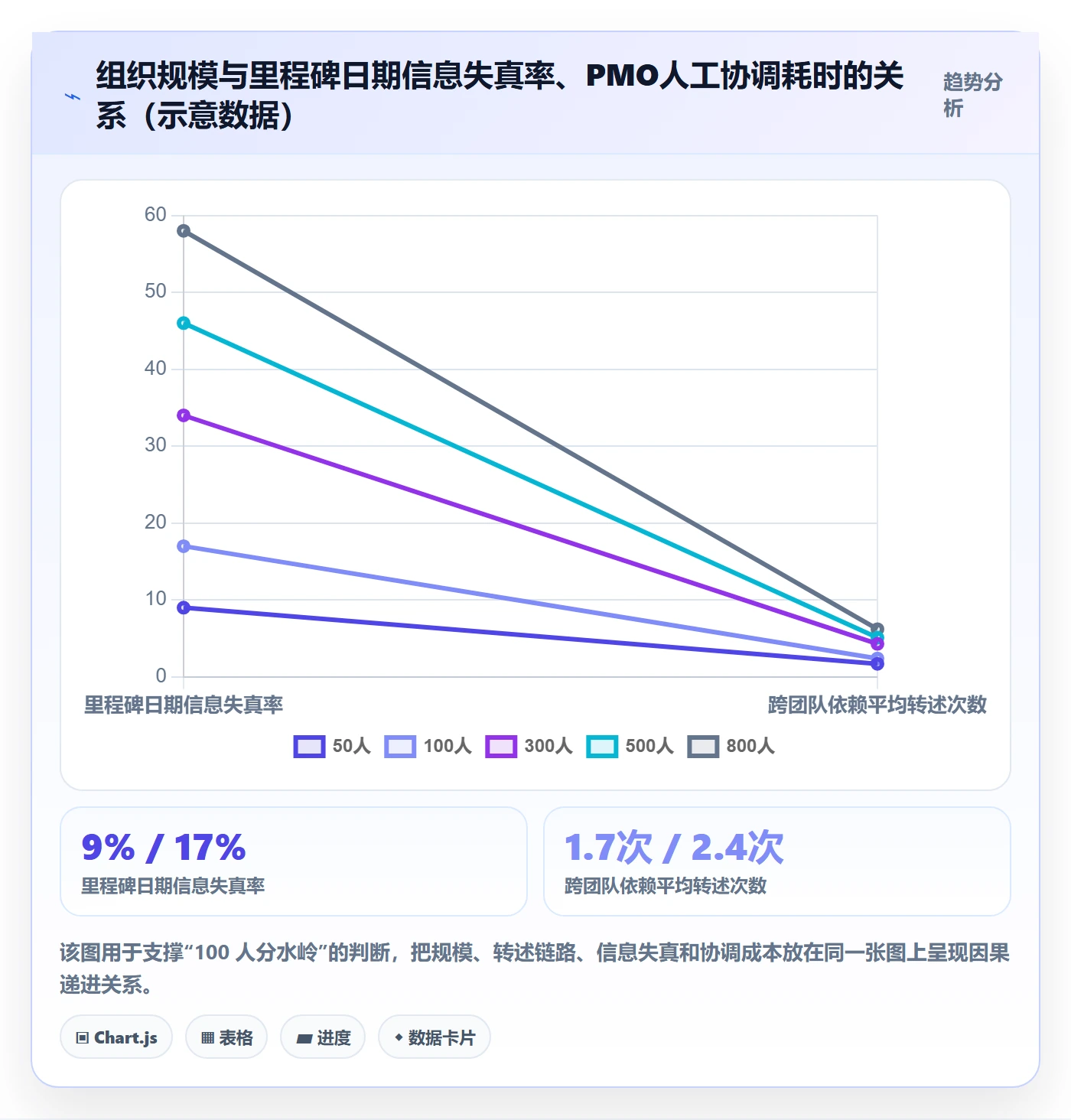 里程碑节点日期全流程：PMO效率提升与一文讲清