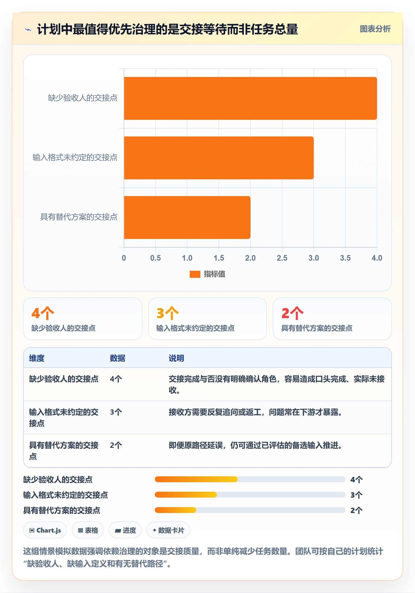 发布管理上线计划全流程:跨部门团队效率提升与一文讲清