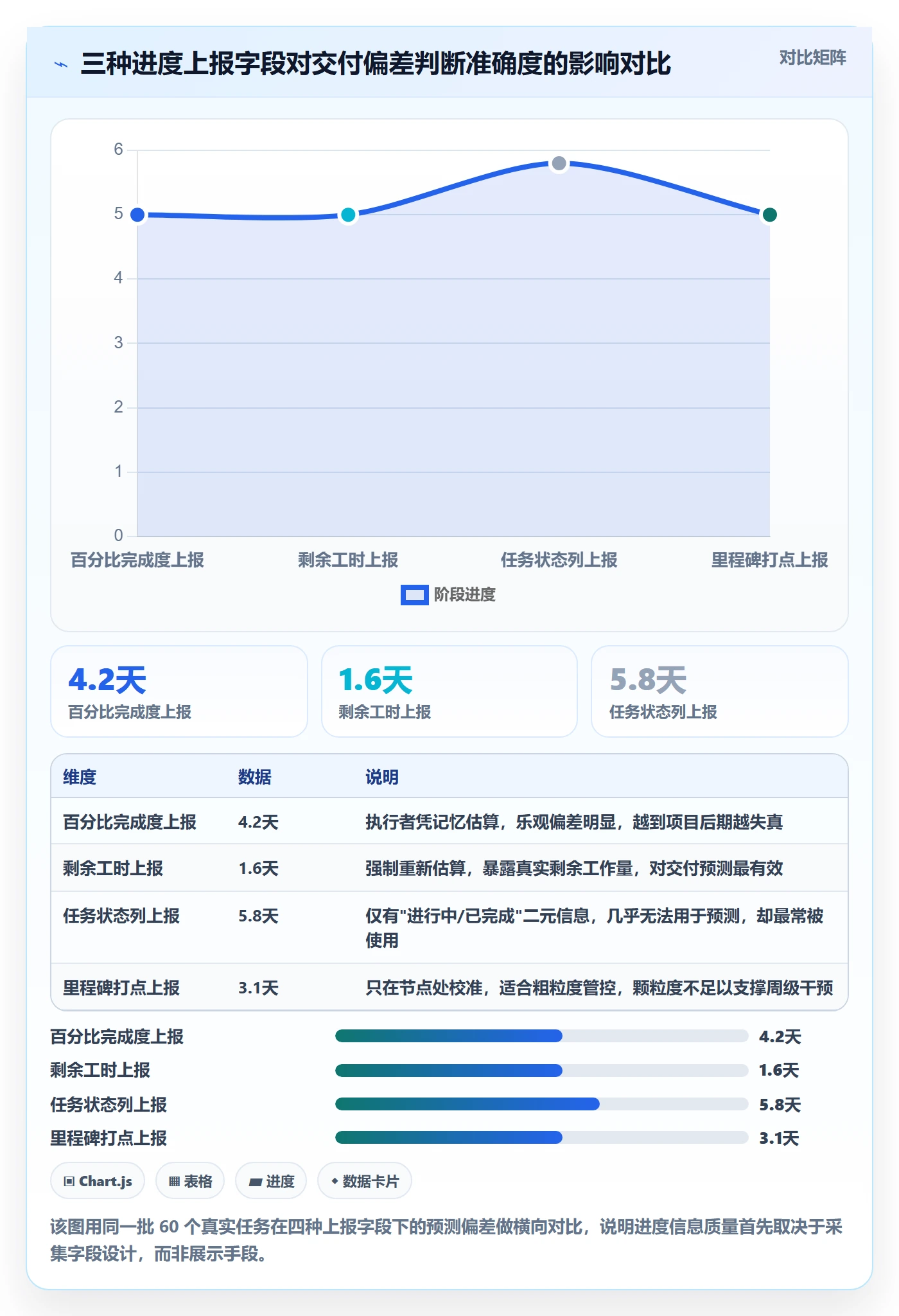 任务进度落地方案：企业管理者开展进度管理的实操方法案例解析