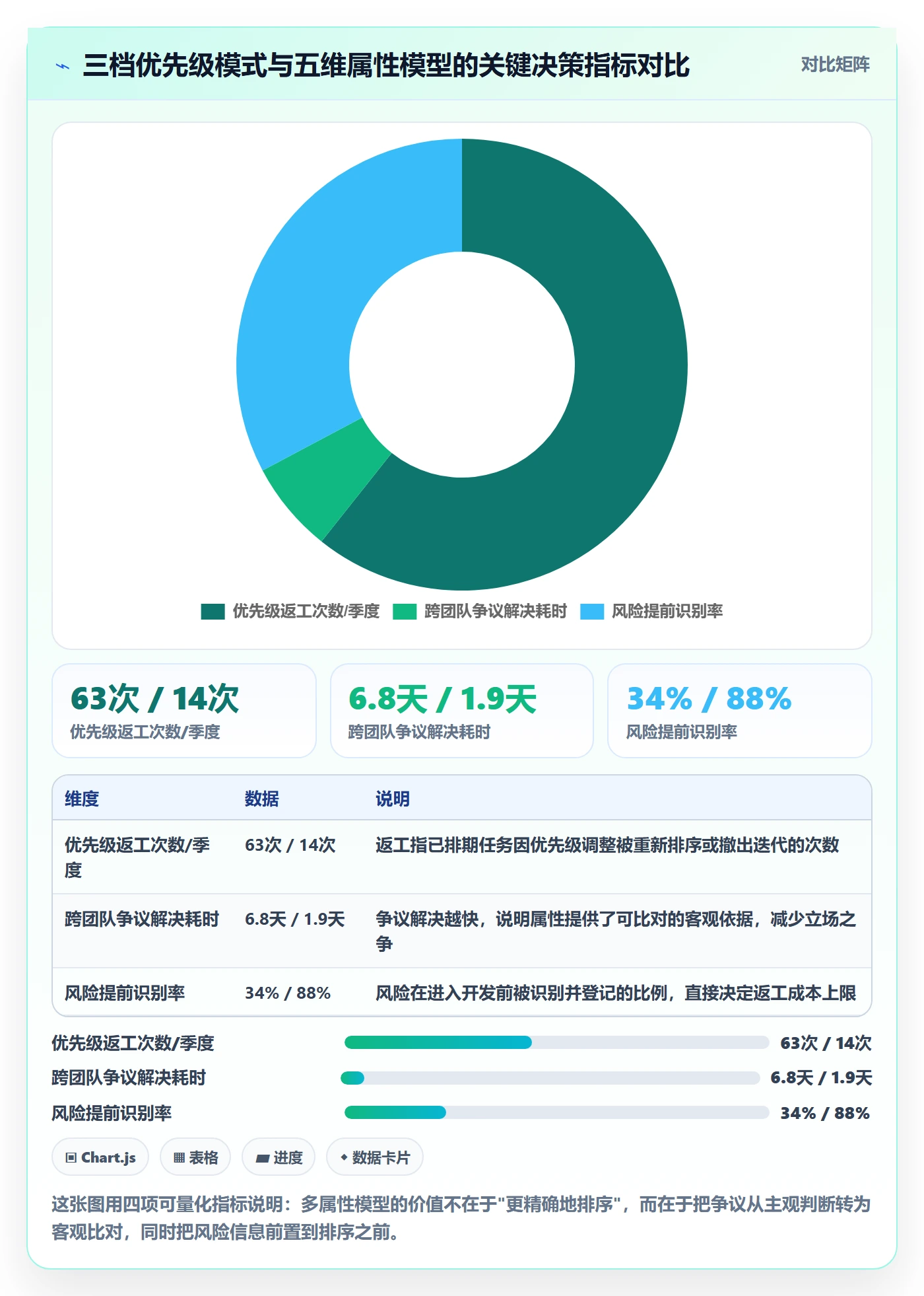 优先级管理指南：管理层如何做好任务属性，风险控制全流程