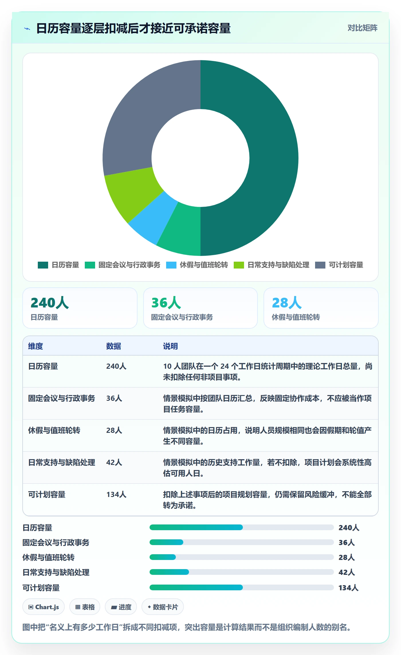 资源评估流程与规范：项目成员需求排期数据分析关键指标