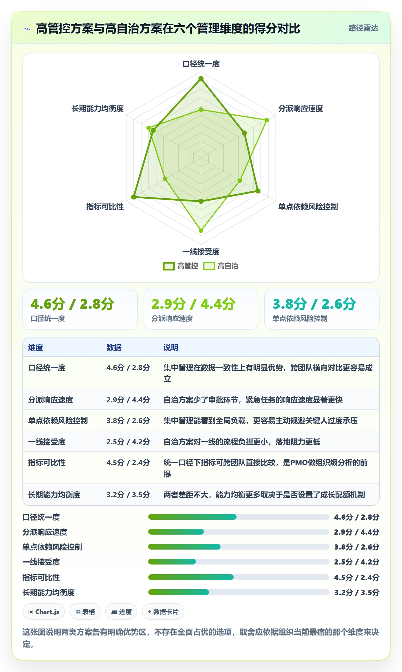 派发实操方法:PMO提升任务分派效率的数据分析方法与模板