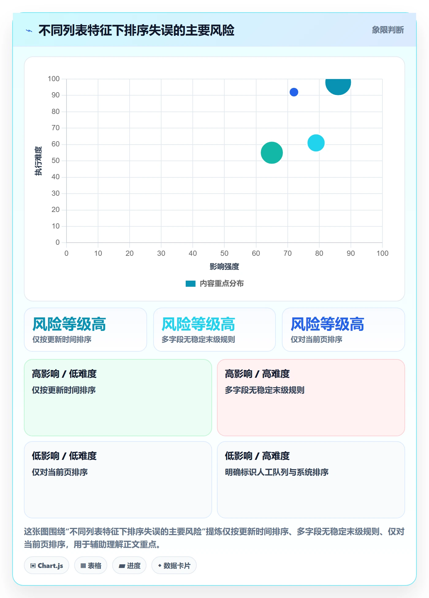排序怎么做?研发团队协同管理:列表视图从0到1