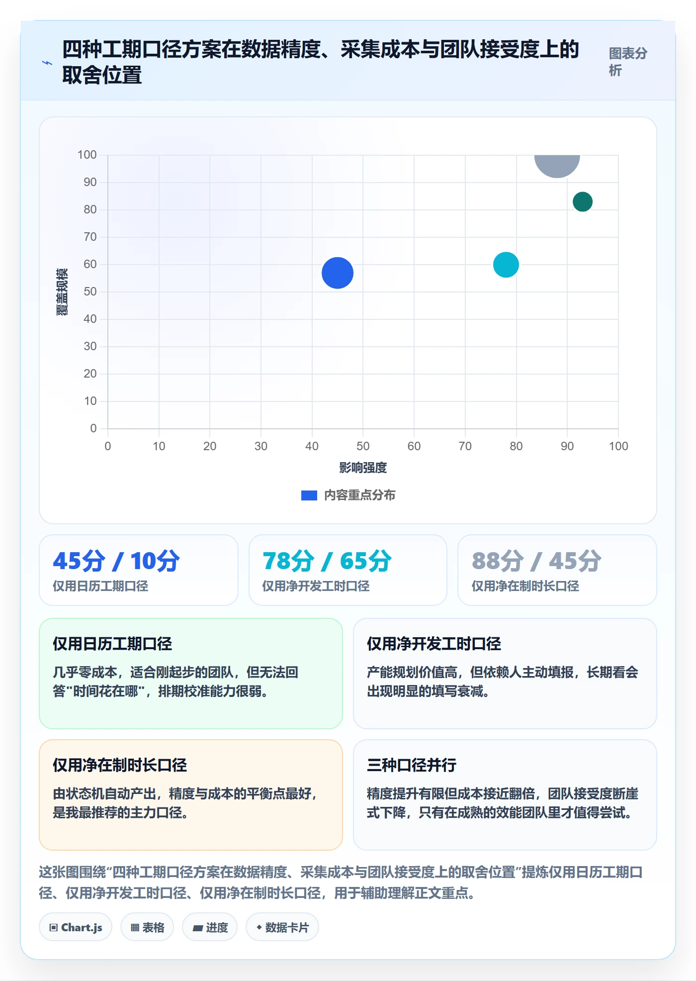任务属性如何做好实际工期?研发团队实操方法与操作步骤