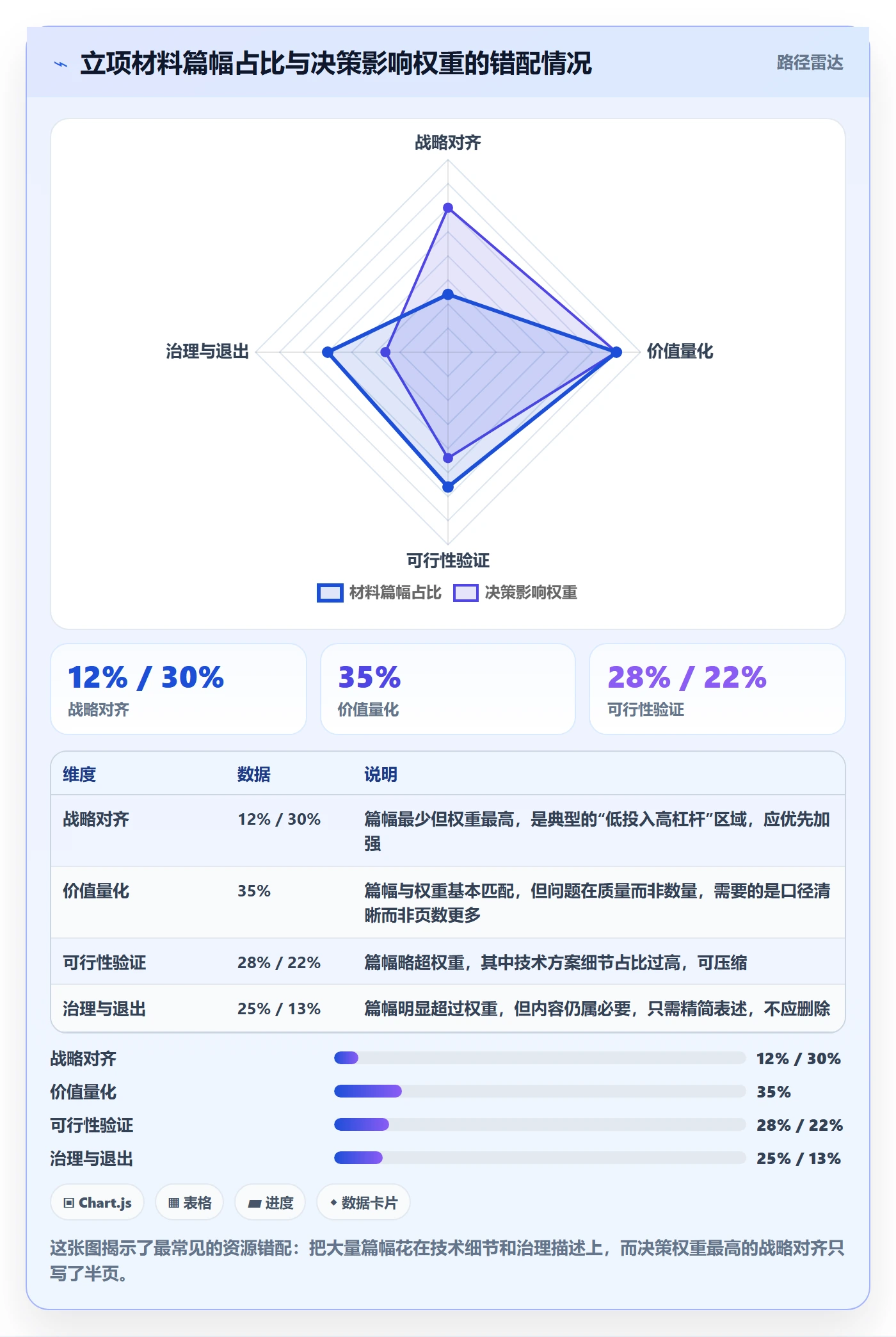 项目立项如何做好项目申请？项目经理效率提升与操作步骤
