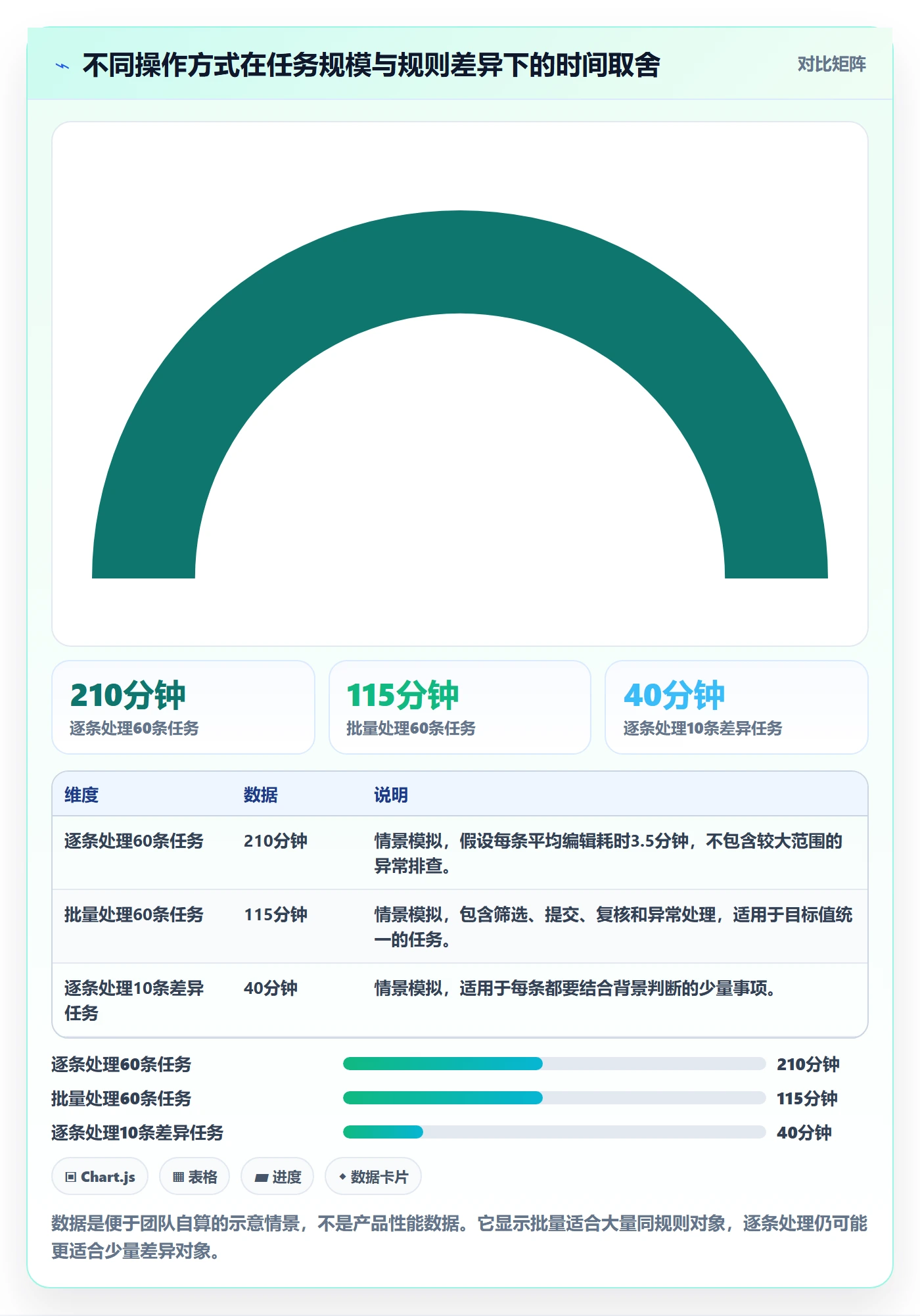 列表视图批量操作全流程:项目成员落地方案与一文讲清