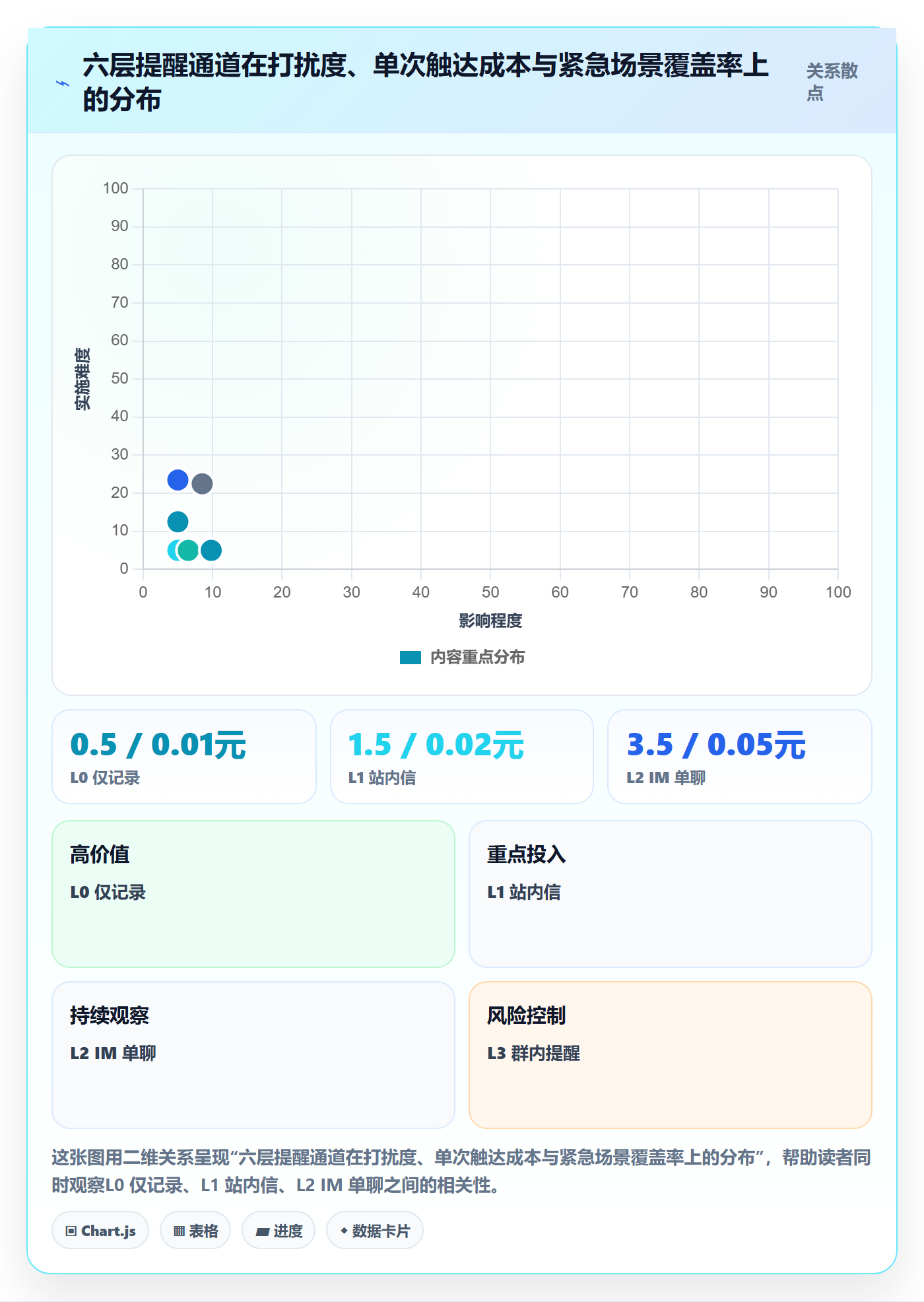到期提醒落地方案:研发团队开展任务提醒的风险控制案例解析