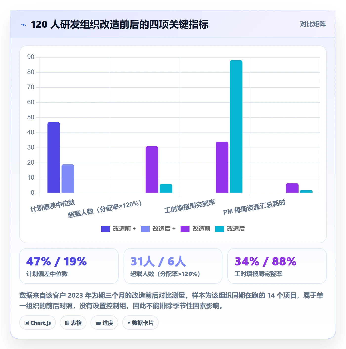 可用工时管理指南:项目经理如何做好人力资源计划,落地方案全流程