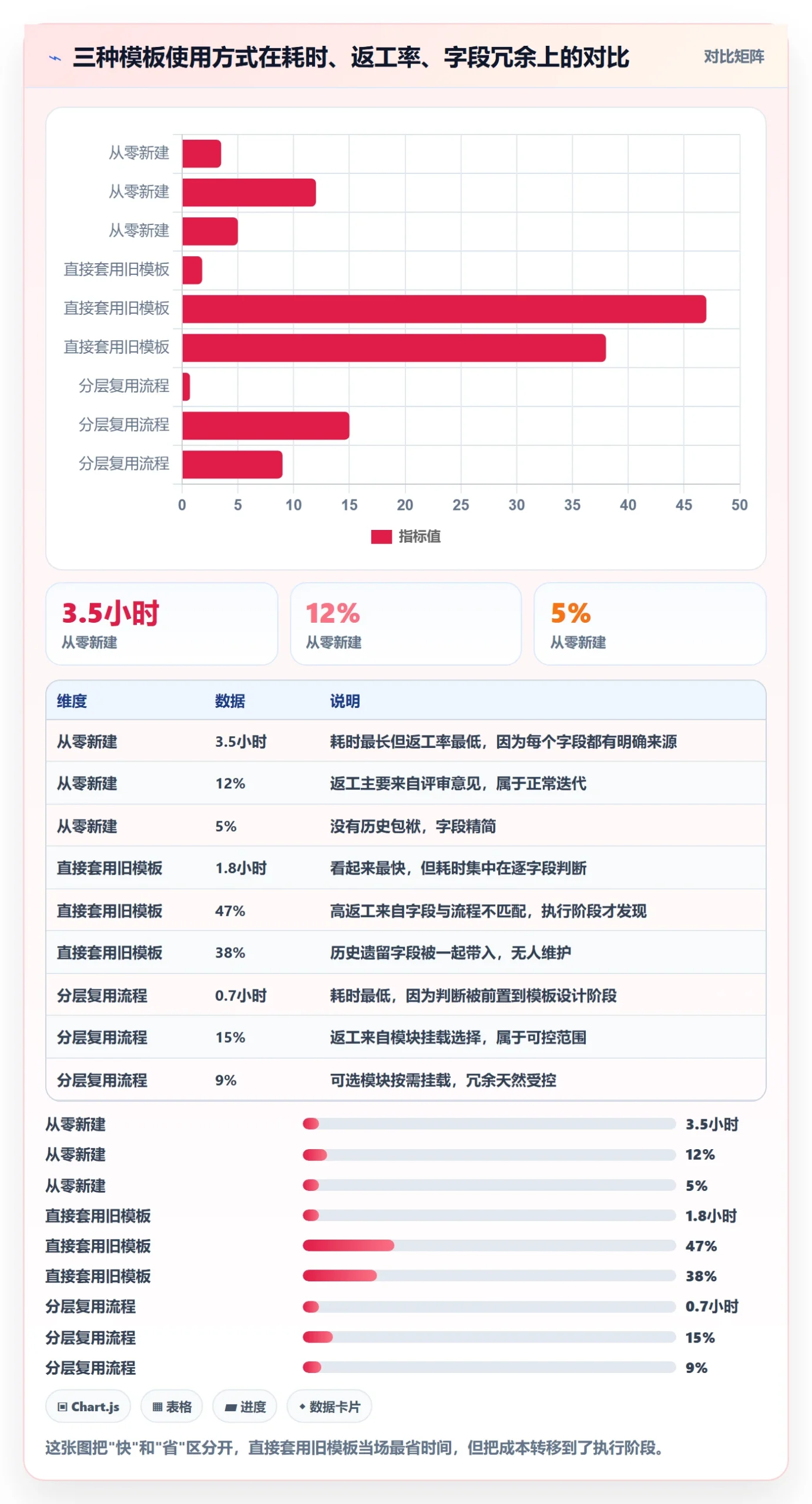 模板复用实操方法:产品经理提升项目模板效率的流程优化方法与模板