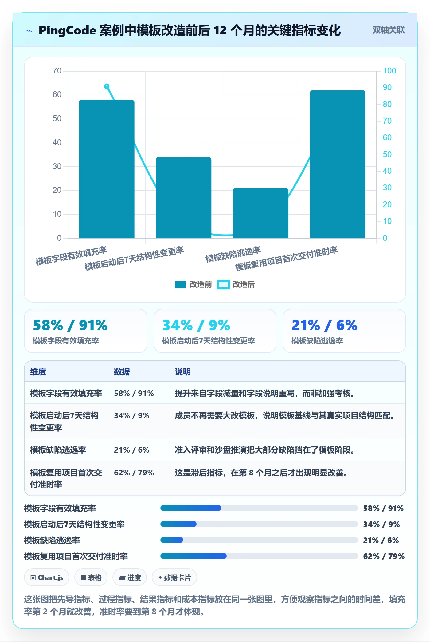 模板阶段流程与规范:项目成员项目模板风险控制关键指标