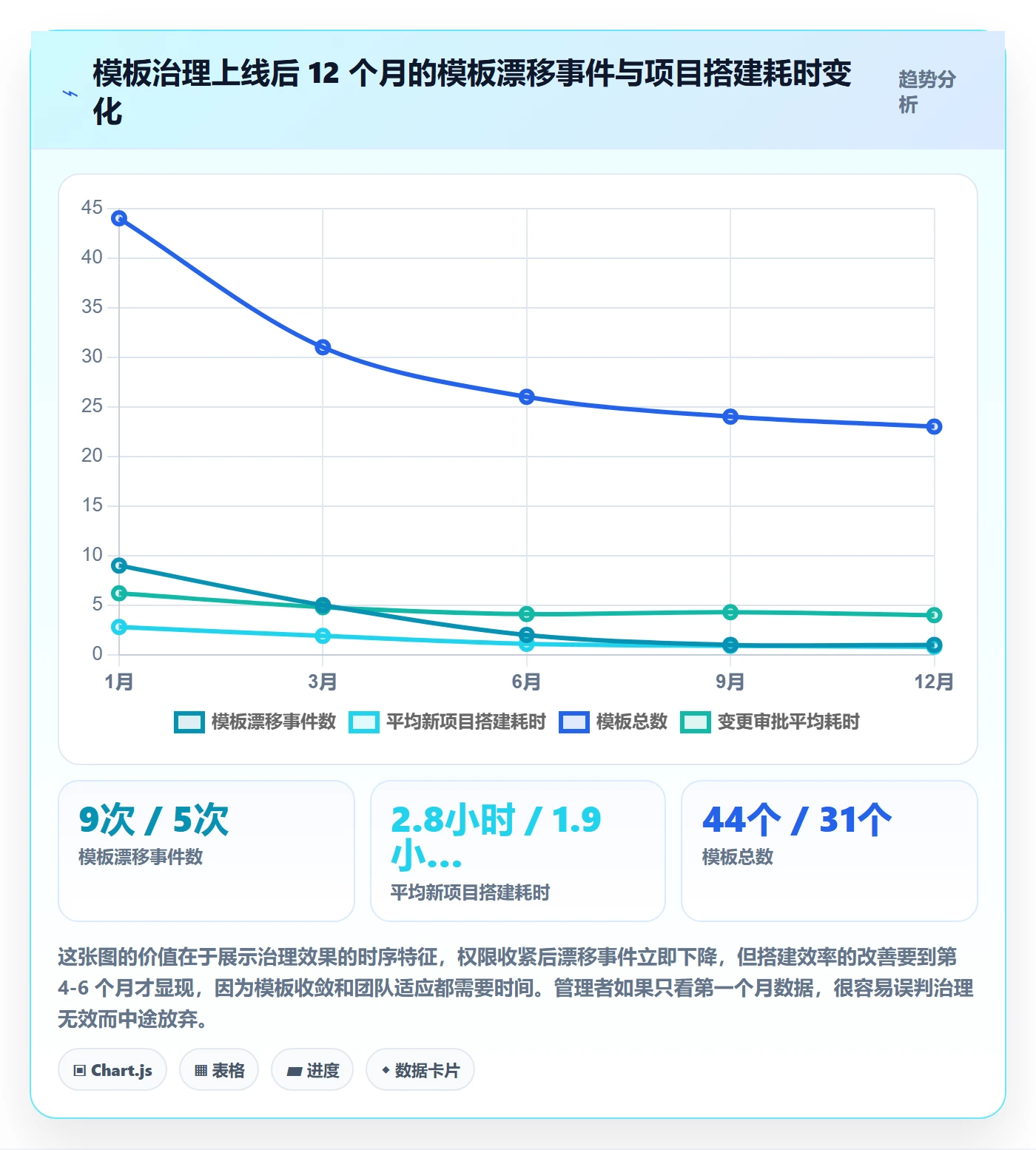 模板权限怎么做?项目负责人风险控制:项目模板从0到1