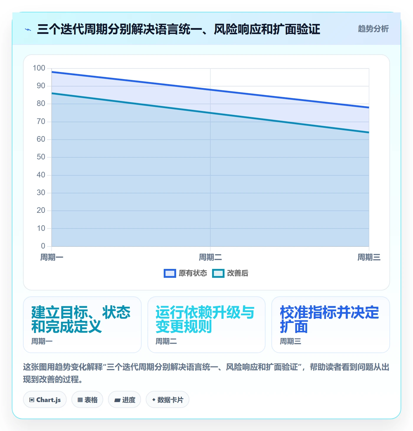 迭代进度怎么做?企业管理者制度设计:迭代管理从0到1