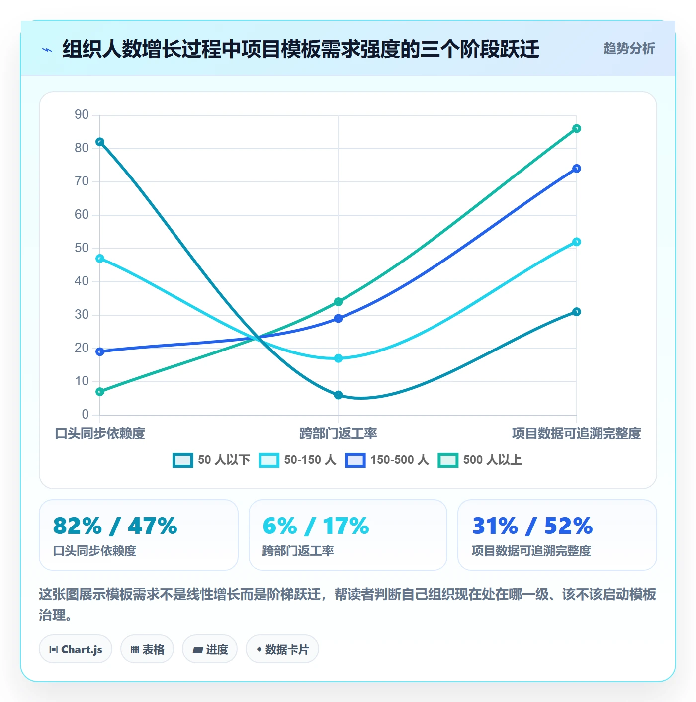 标准项目落地方案:管理层开展项目模板的制度设计案例解析