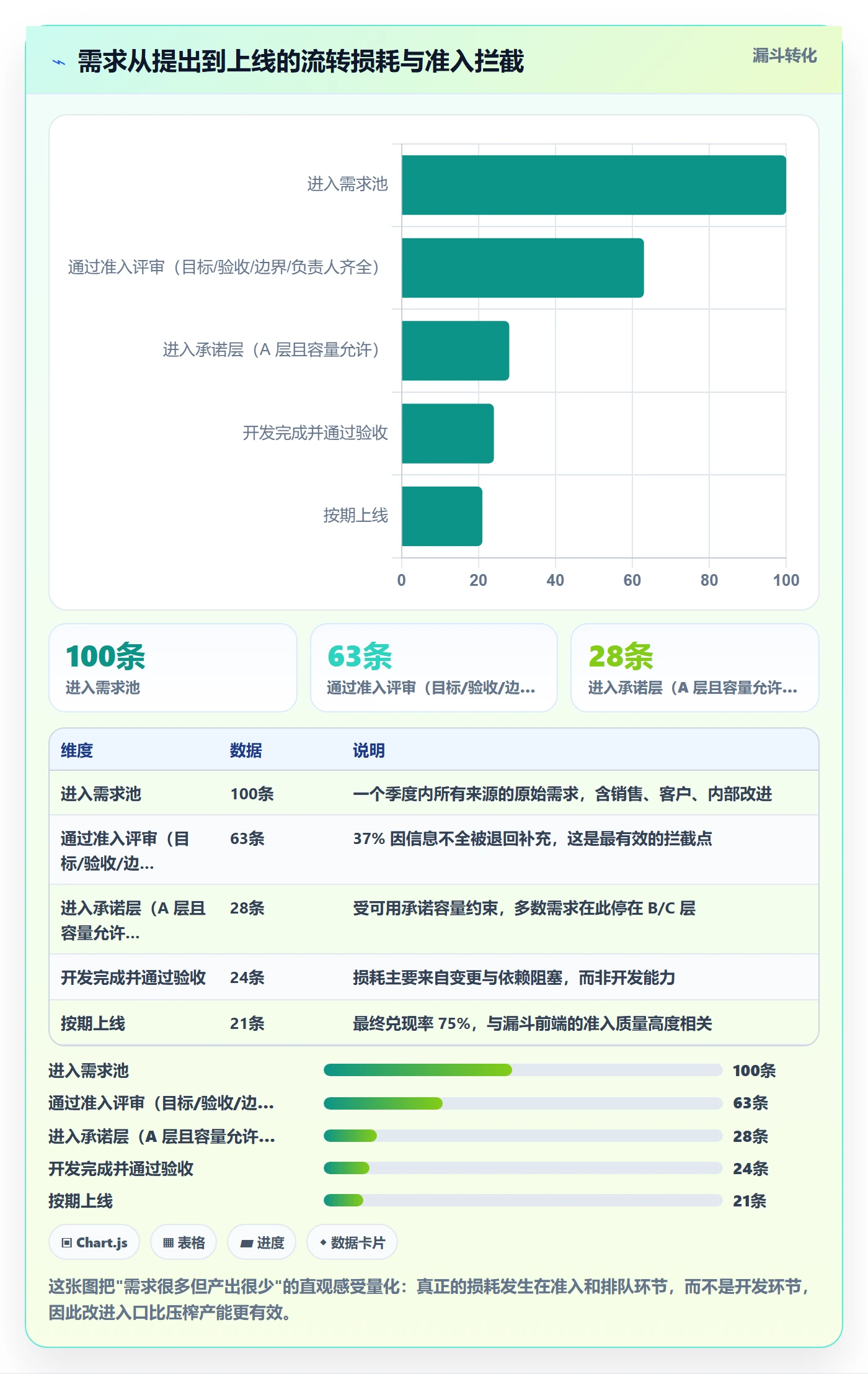 需求排期流程与规范:研发团队需求排期入门指南关键指标