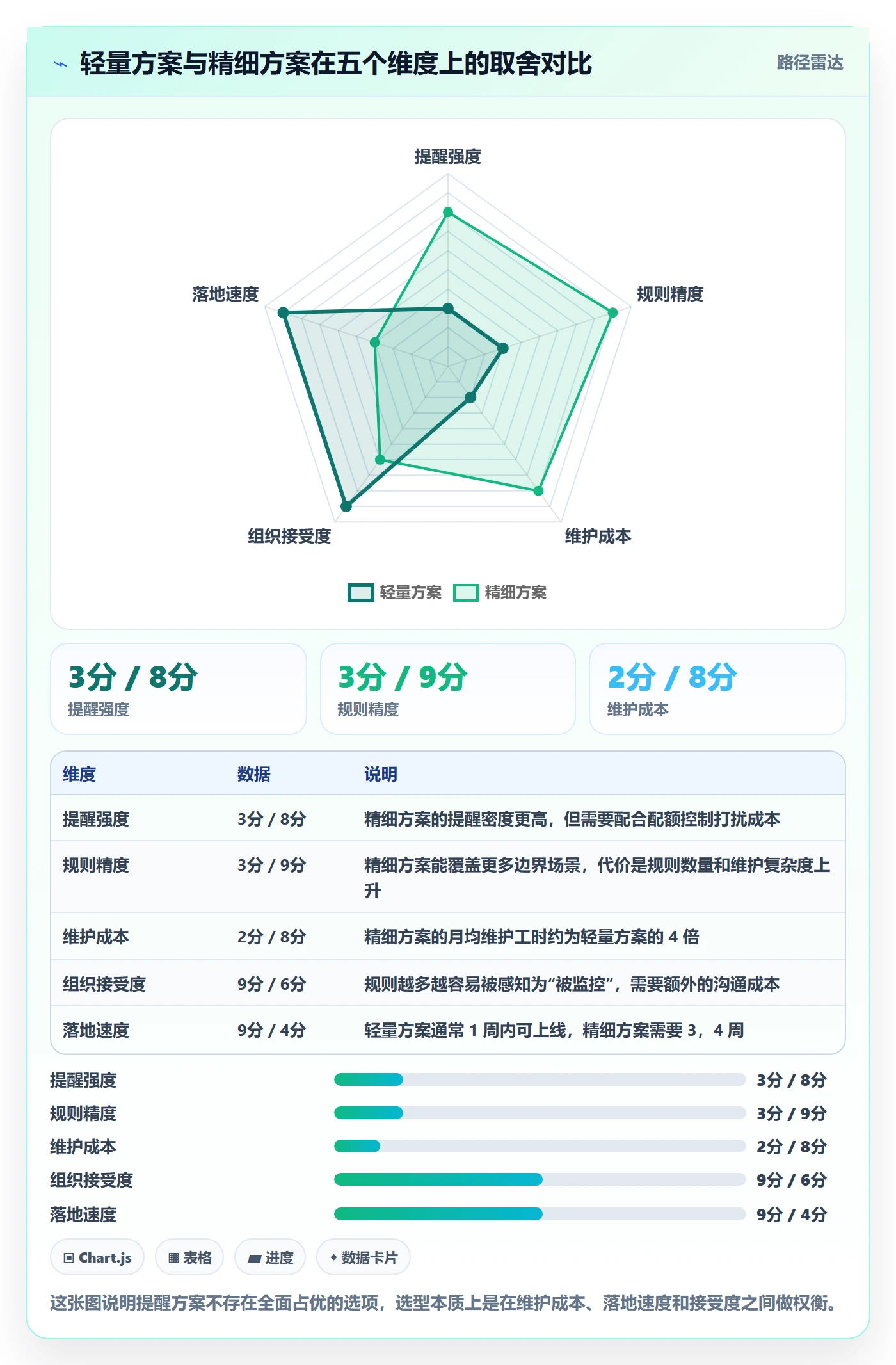 自动提醒落地方案:PMO开展任务提醒的实操方法案例解析
