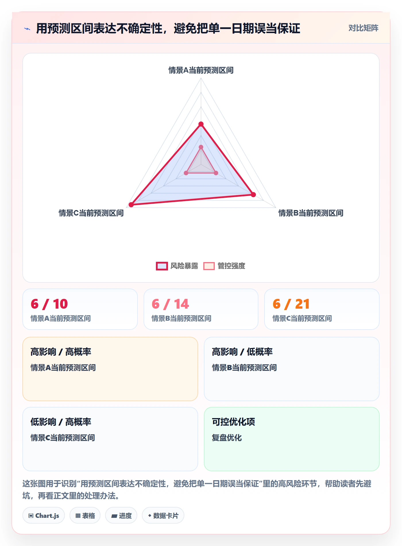 延期原因管理指南:研发团队如何做好延期管理,制度设计全流程