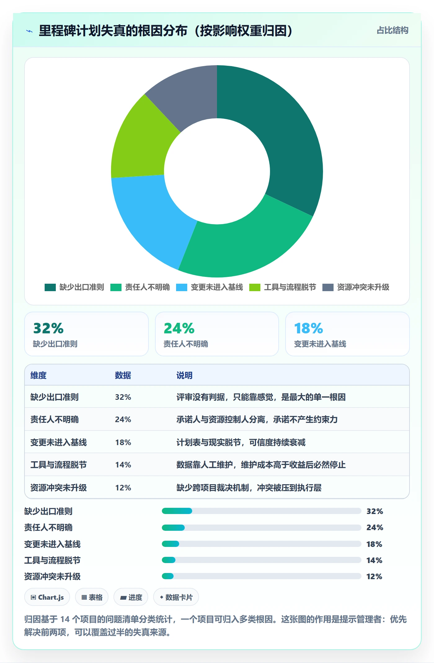 关键节点落地方案：企业管理者开展里程碑的落地方案案例解析