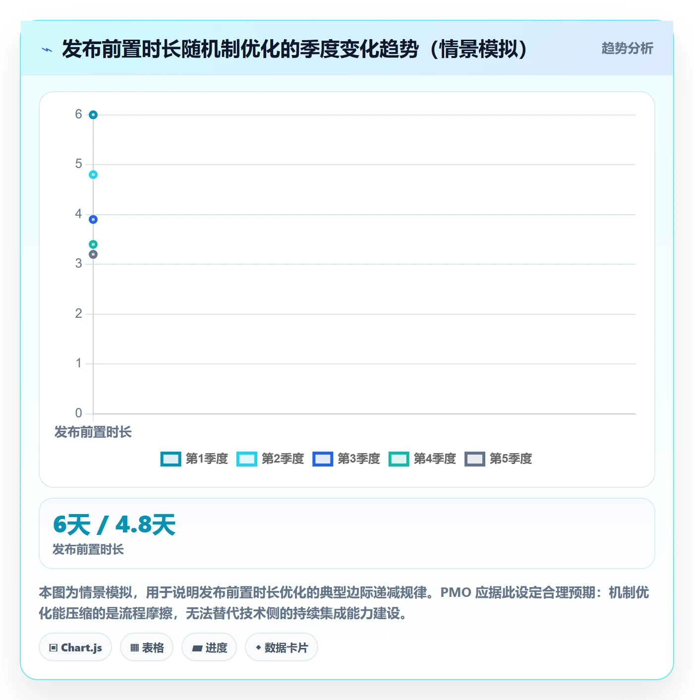 发布检查管理方法大全:PMO发布管理效率提升落地清单