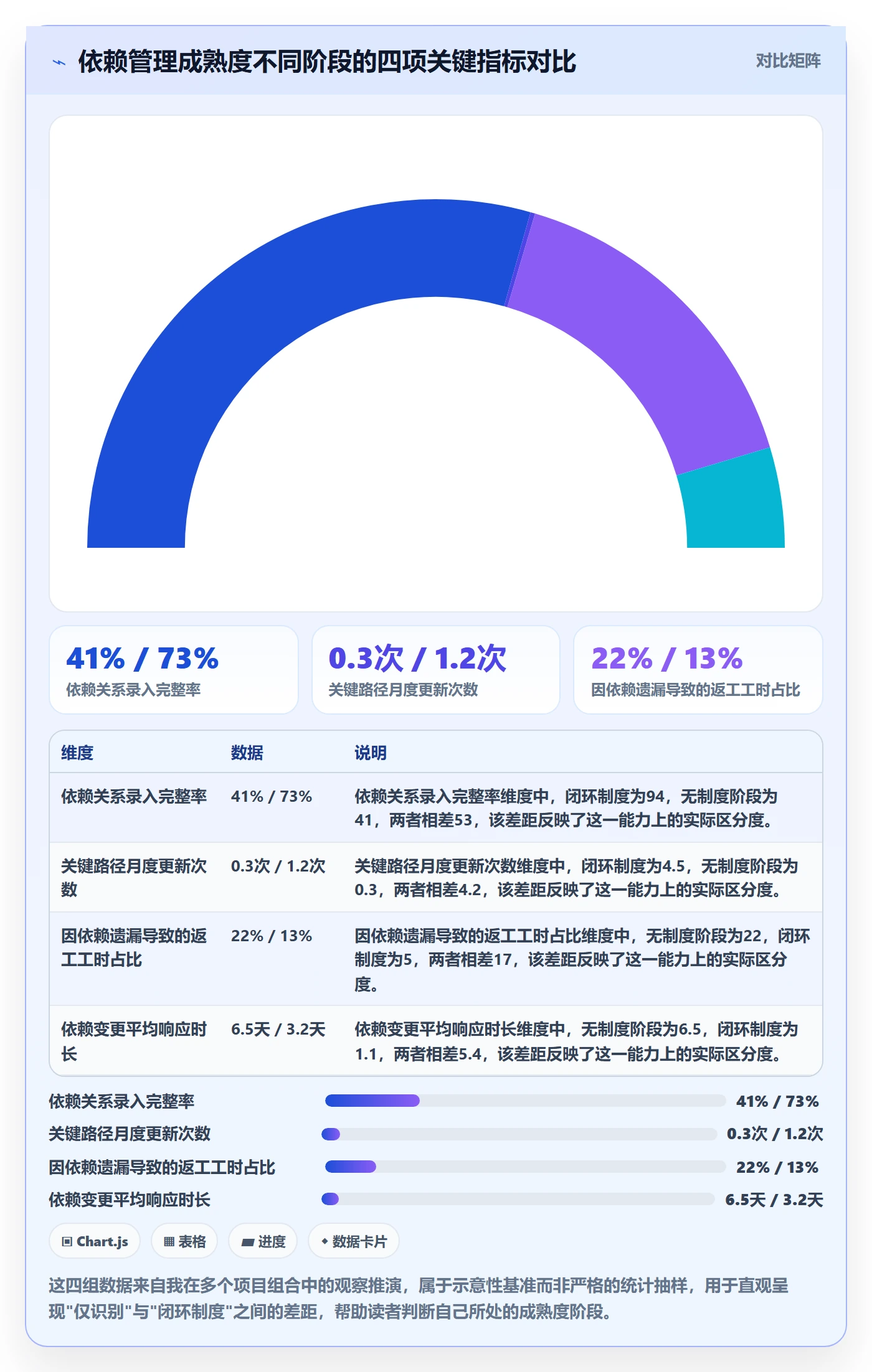 关键路径实操方法：PMO提升任务依赖效率的制度设计方法与模板