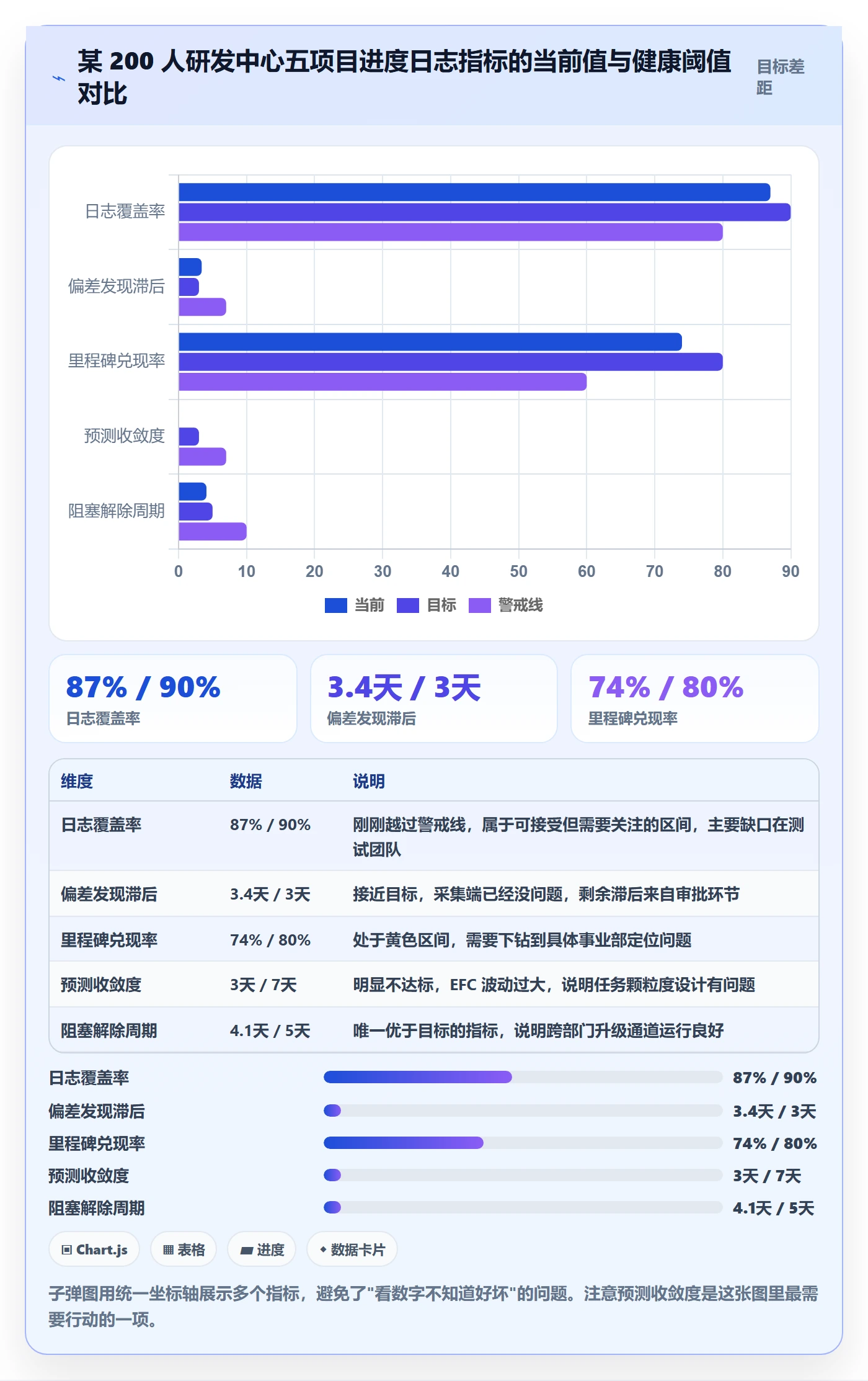 进度日志流程与规范：PMO进度跟踪最佳实践关键指标