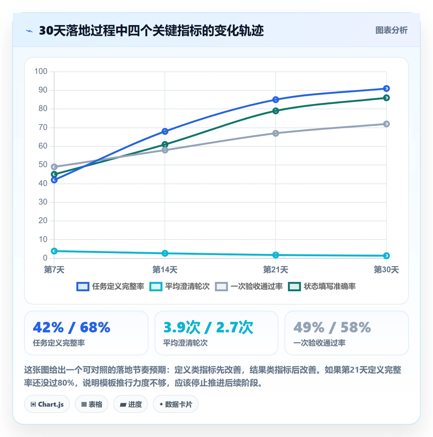 执行人怎么做？产品经理最佳实践：任务管理从0到1
