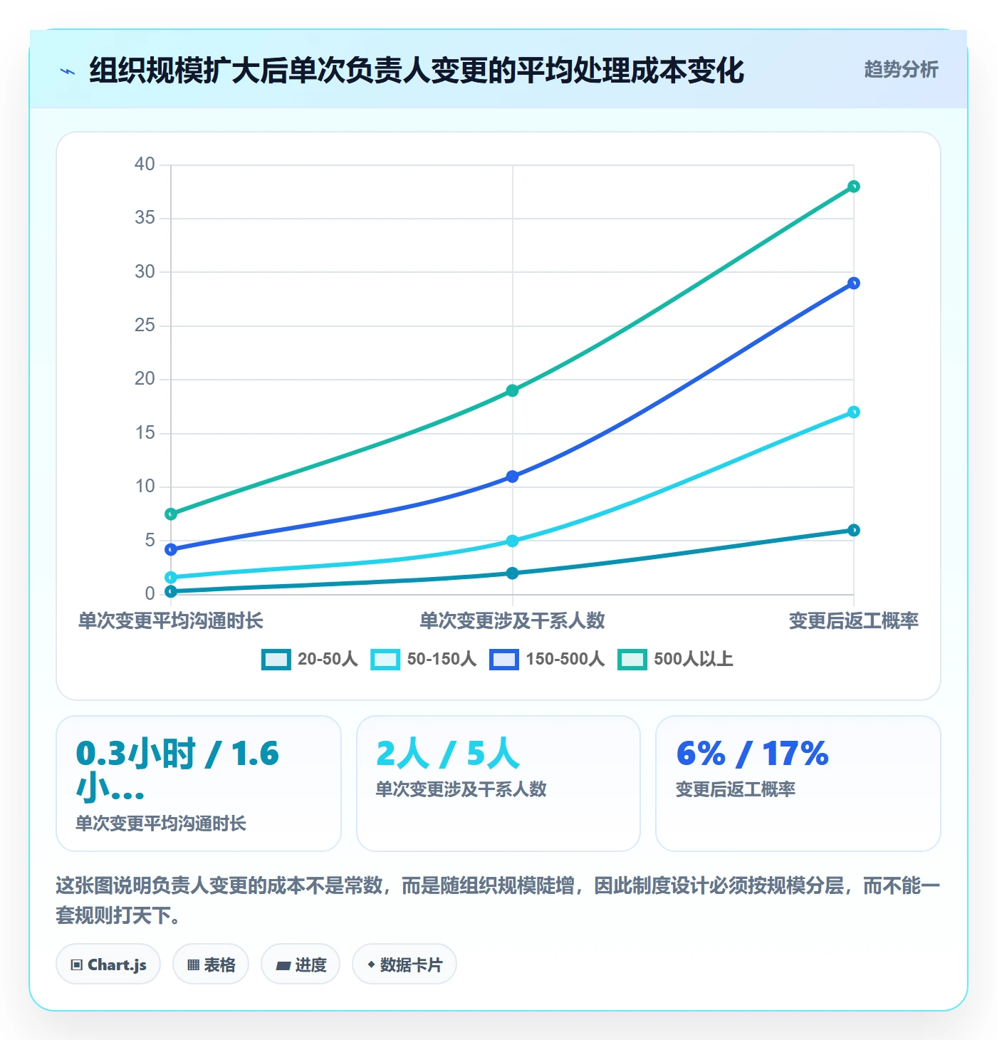 任务负责人变更怎么做?管理层制度设计:任务分派从0到1