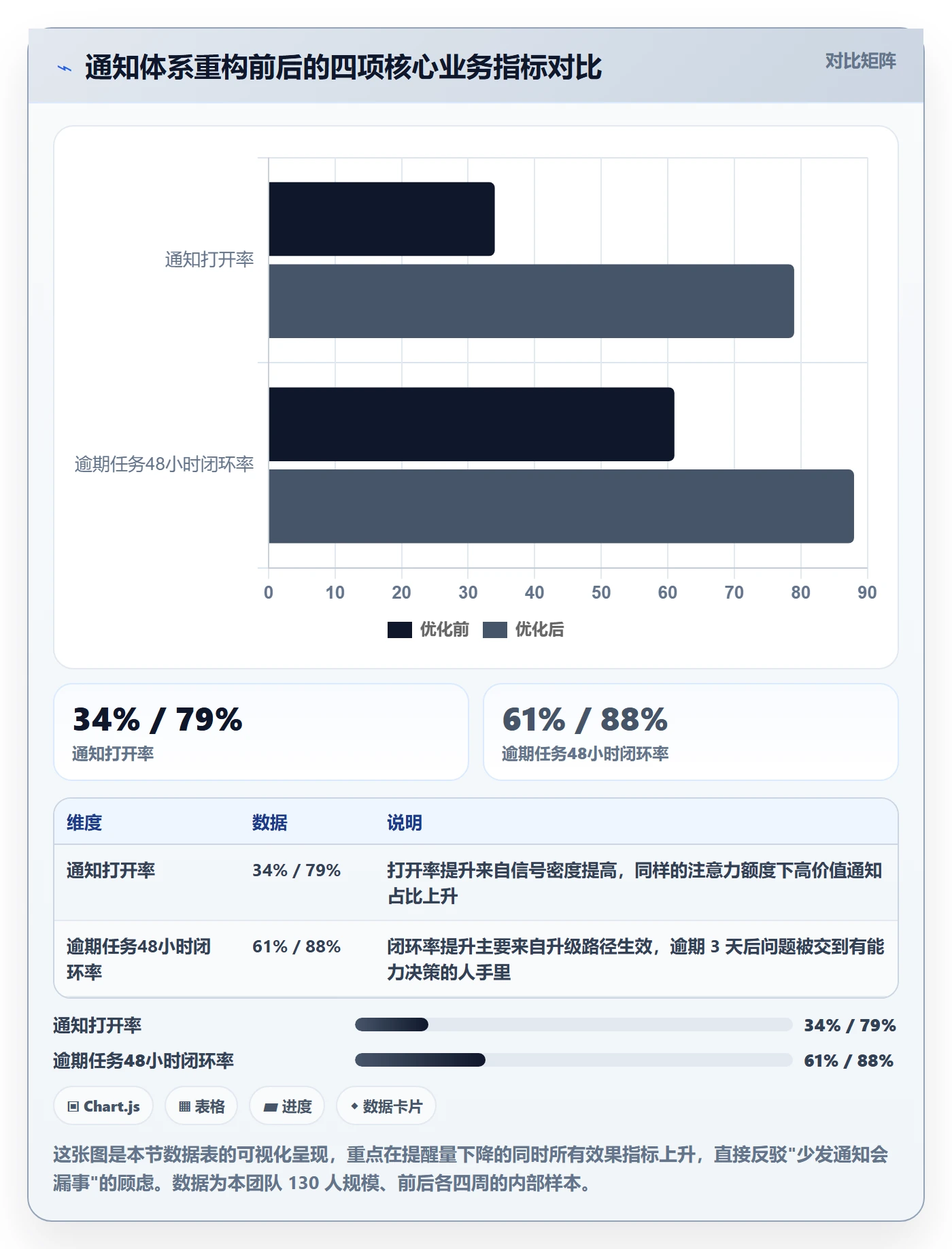 消息通知实操方法:项目负责人提升任务提醒效率的流程优化方法与模板