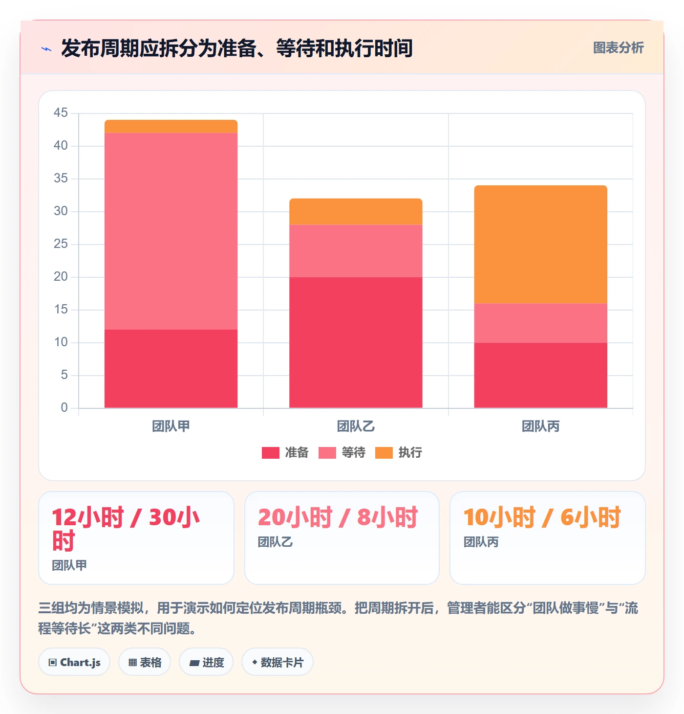 发布检查实操方法：企业管理者提升发布管理效率的风险控制方法与模板