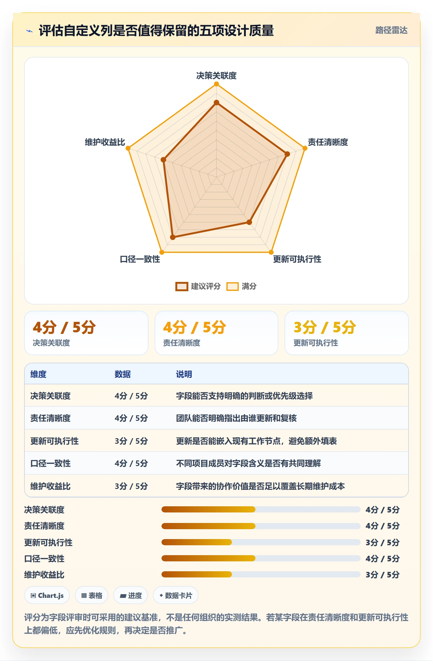 自定义列管理指南:项目经理如何做好列表视图,协同管理全流程