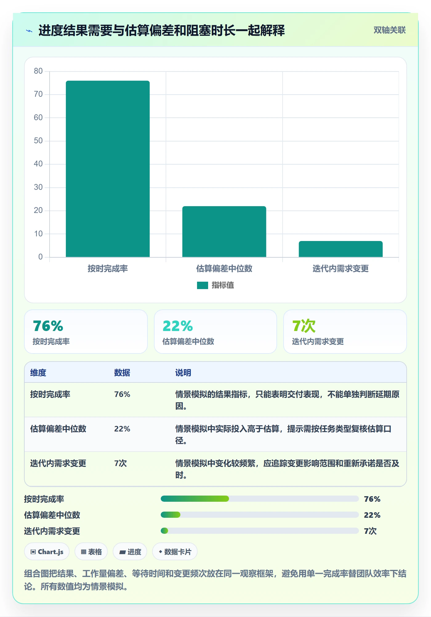 需求排期需求排期教程:项目成员数据分析,避坑指南