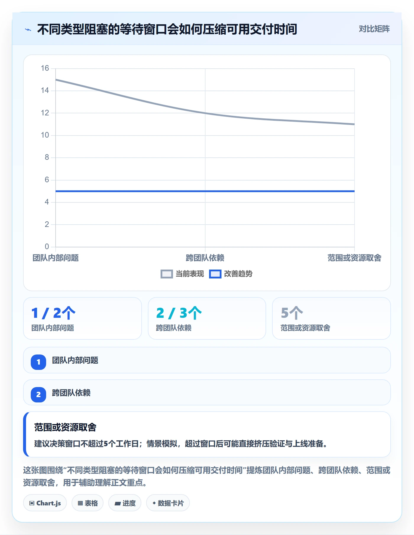 迭代管理迭代任务全流程:管理层协同管理与一文讲清