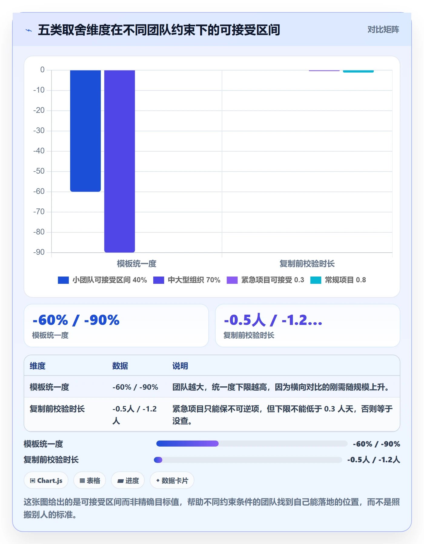 项目模板复制项目教程:实施团队风险控制,避坑指南